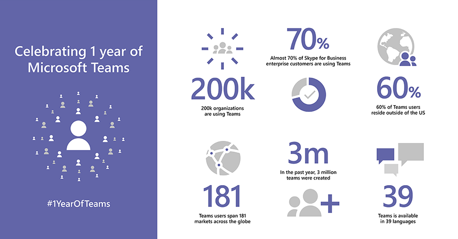 Celebrating_1year_Microsoft_Teams