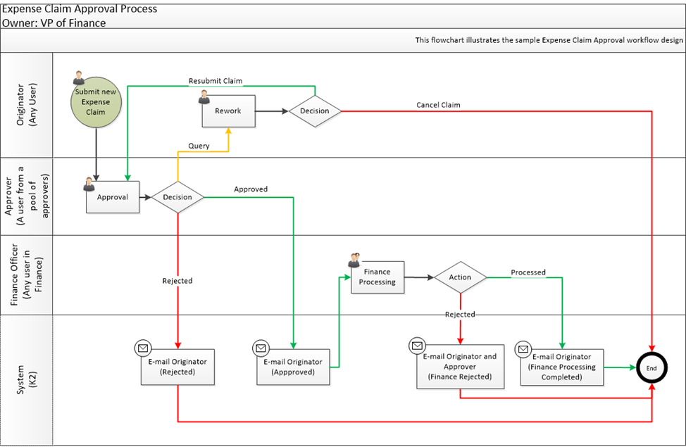 Expense_Claim_Workflow_K2