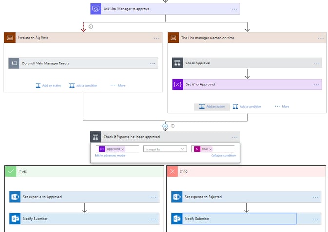 Microsoft-Flow-workflow-escalation