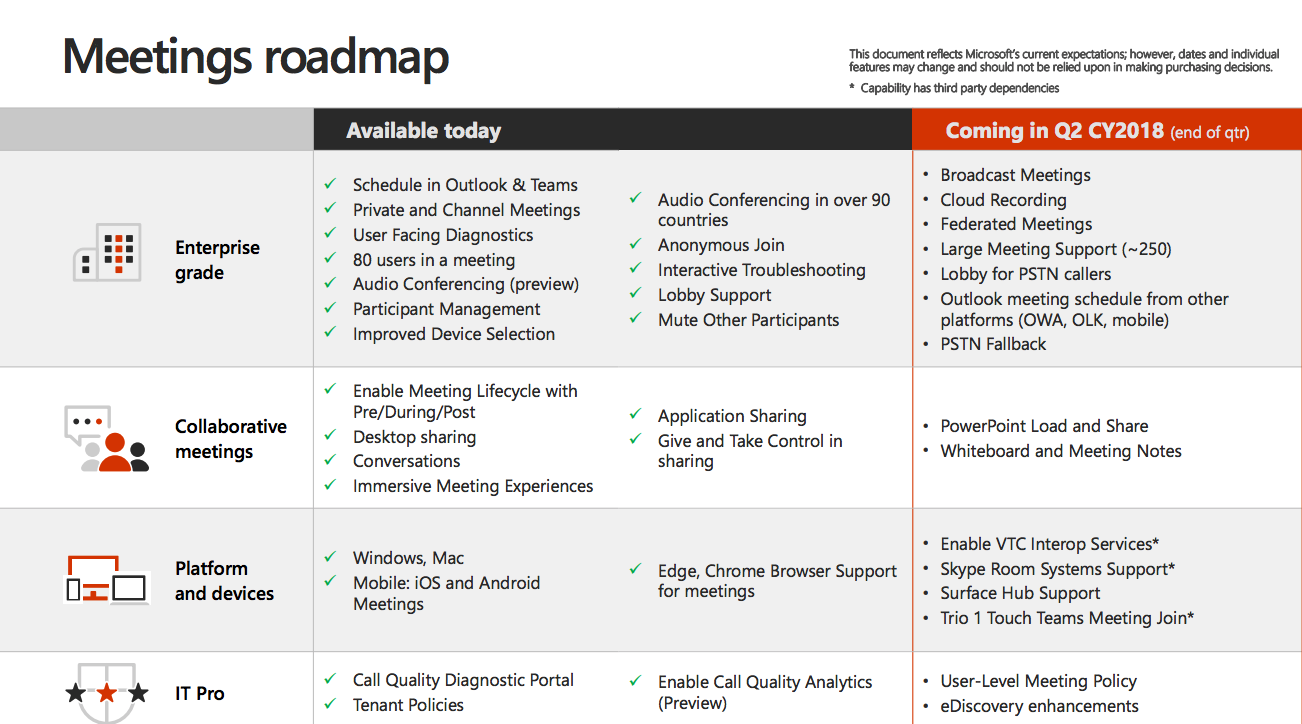 Microsoft_Teams_Meetings_Roadmap