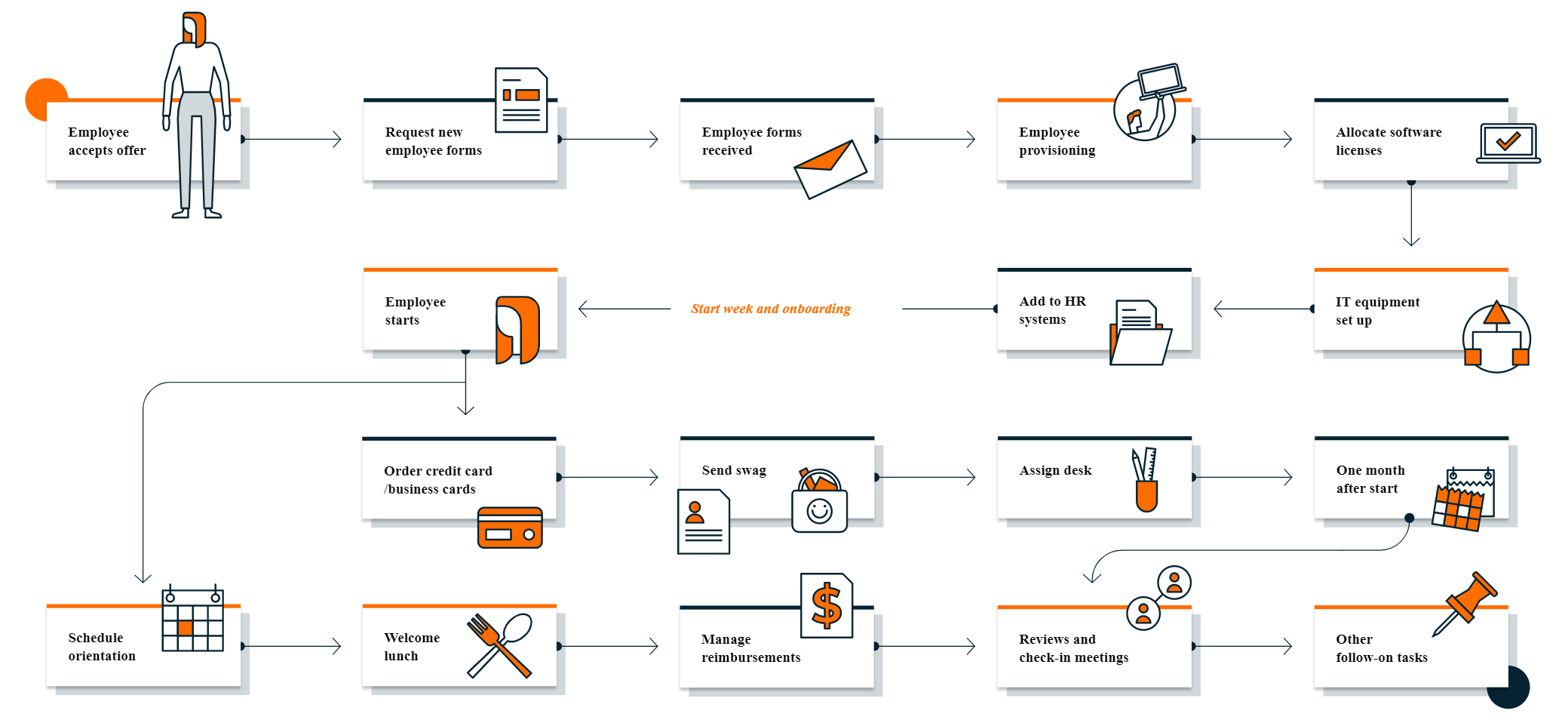 Nintex_Employee_Onboarding_Workflow