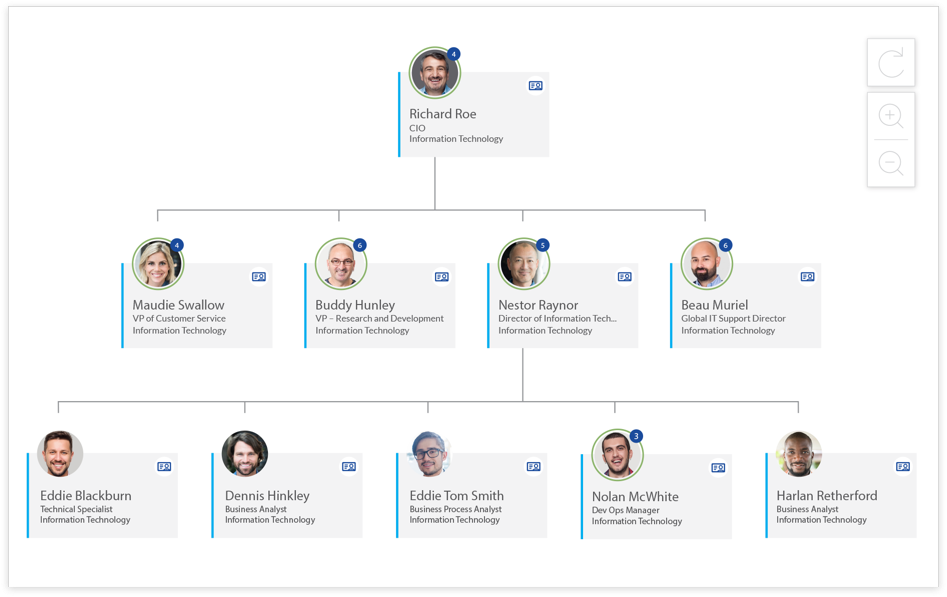 Hyperfish launches Organizational Charts built for Office 365