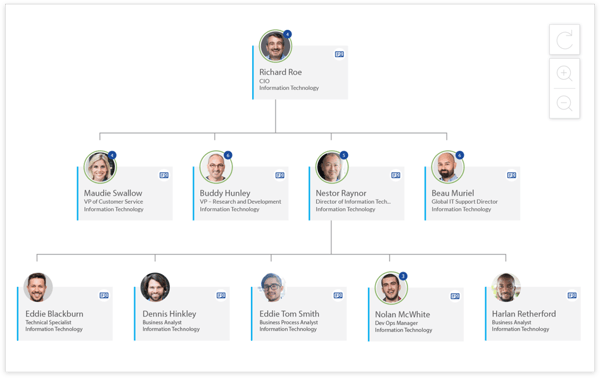 OrgChart_webpart