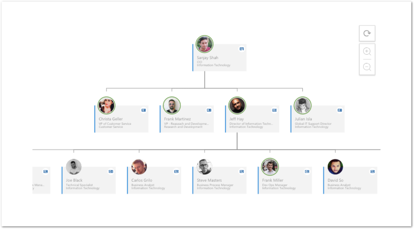 SO_OrgChart-DS-1