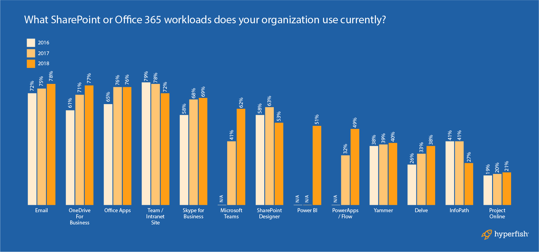 SharePoint_Diagram_2