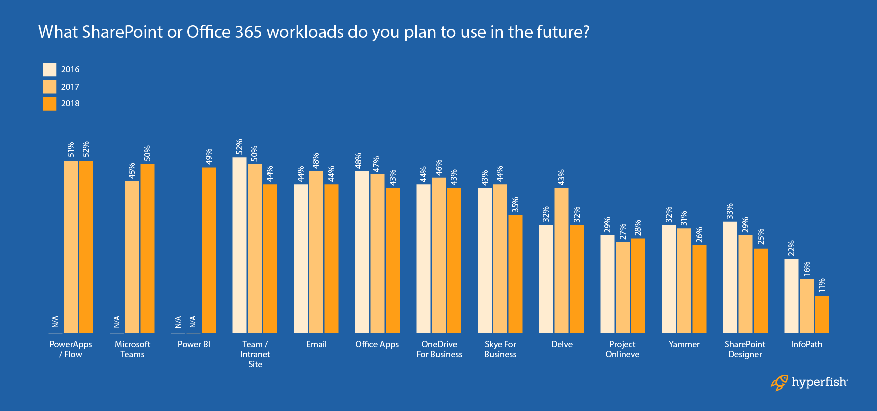 SharePoint_Diagram_3