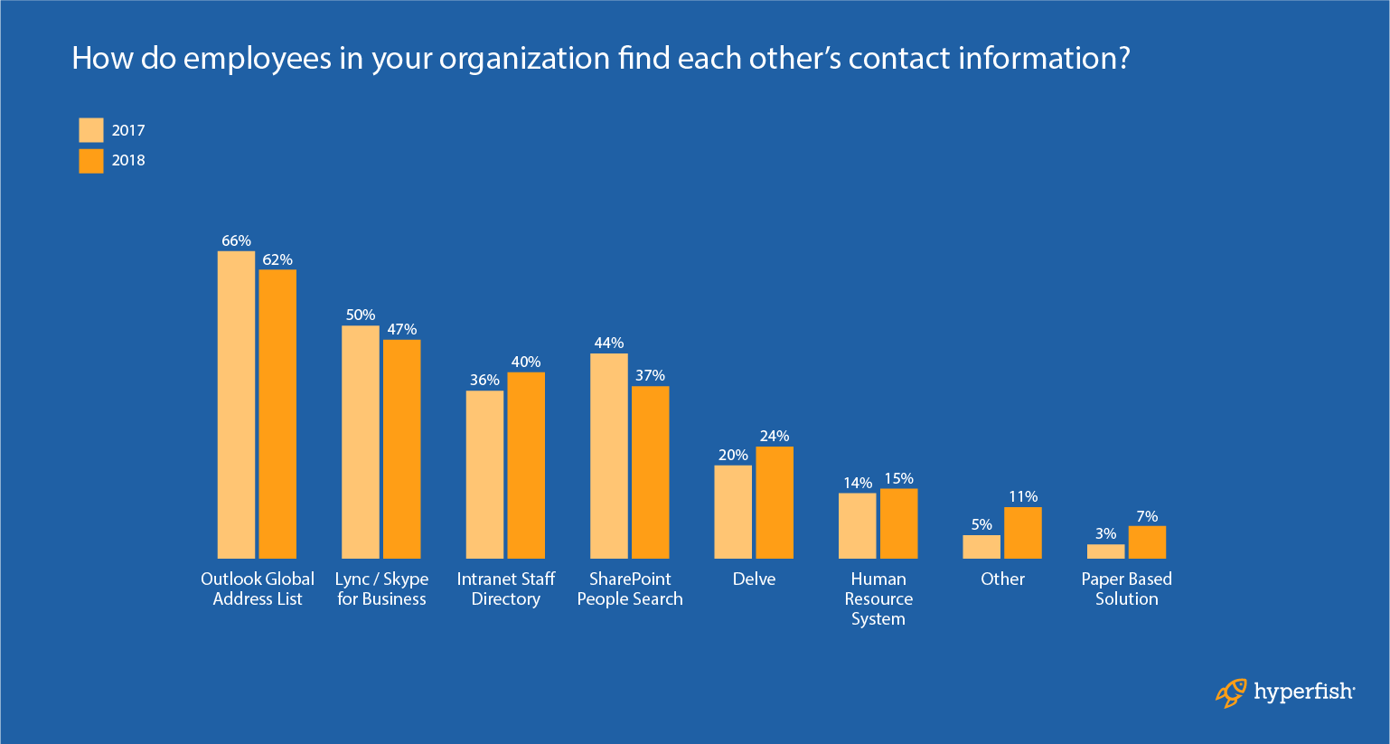 SharePoint_Diagram_5