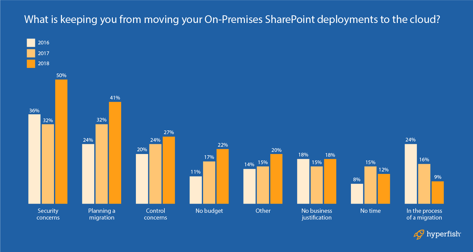 SharePoint_Diagram_8