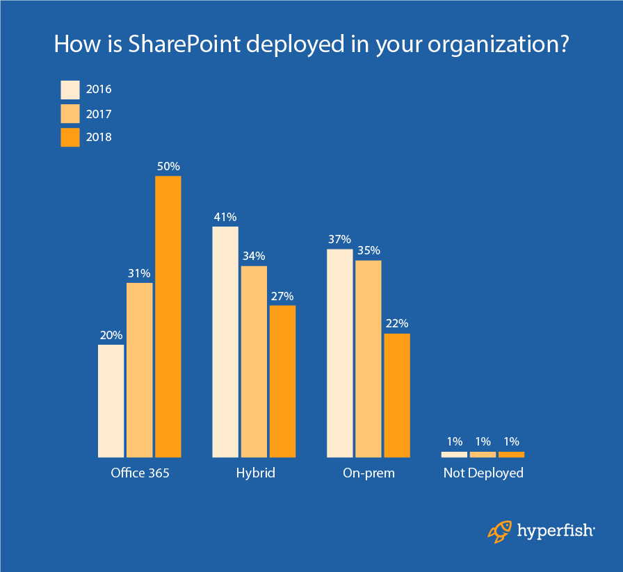 SharePoint_Diagram_9