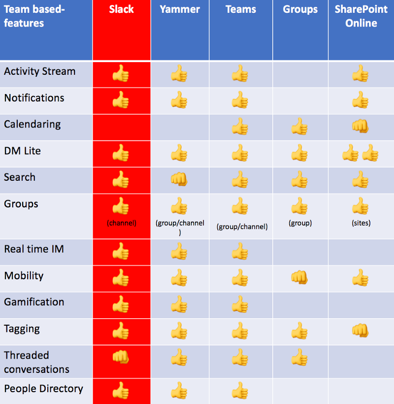 Sharepoint Versions Comparison Chart