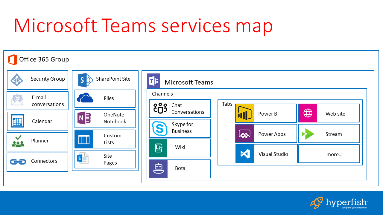 Teams microsoft com. Майкрософт офис Teams. Программа Microsoft Teams. Преимущества Microsoft Teams. Microsoft Teams команды.